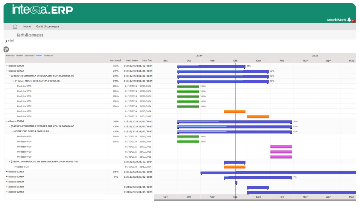 Pannello gantt di commessa del software di gestione aziendale InteGRa.ERP